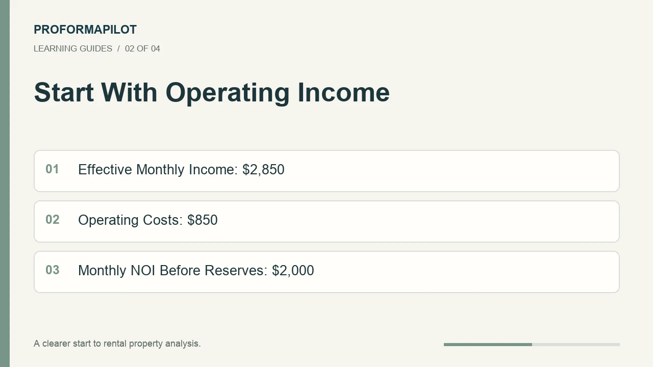 Start With Operating Income: Effective Monthly Income: $2,850; Operating Costs: $850; Monthly NOI Before Reserves: $2,000