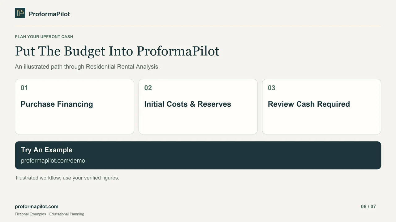 Put The Budget Into ProformaPilot: Purchase Financing; Initial Costs & Reserves; Review Cash Required