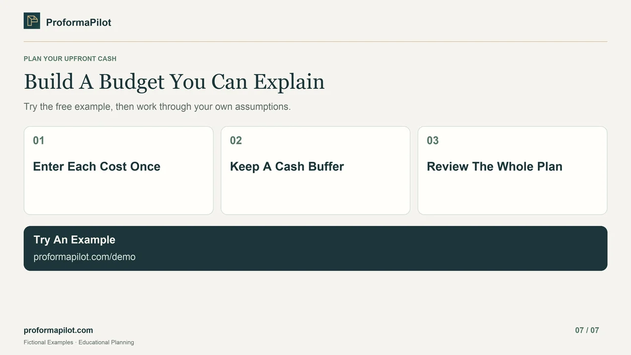 Build A Budget You Can Explain: Enter Each Cost Once; Keep A Cash Buffer; Review The Whole Plan