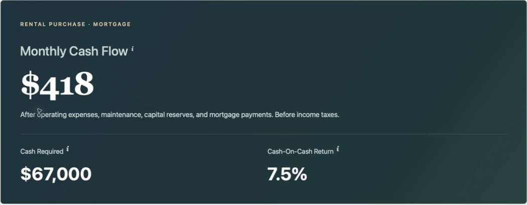 Review the projected rental analysis results