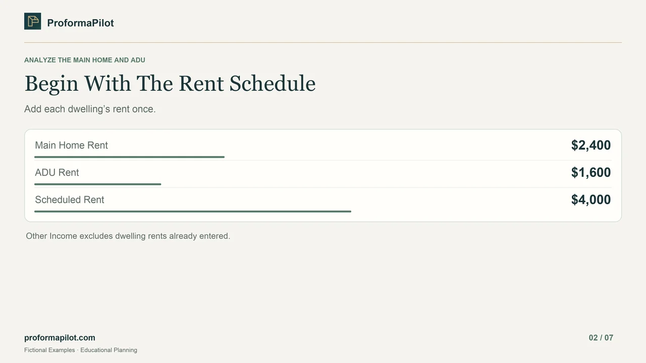 Begin With The Rent Schedule: Add each dwelling’s rent once.