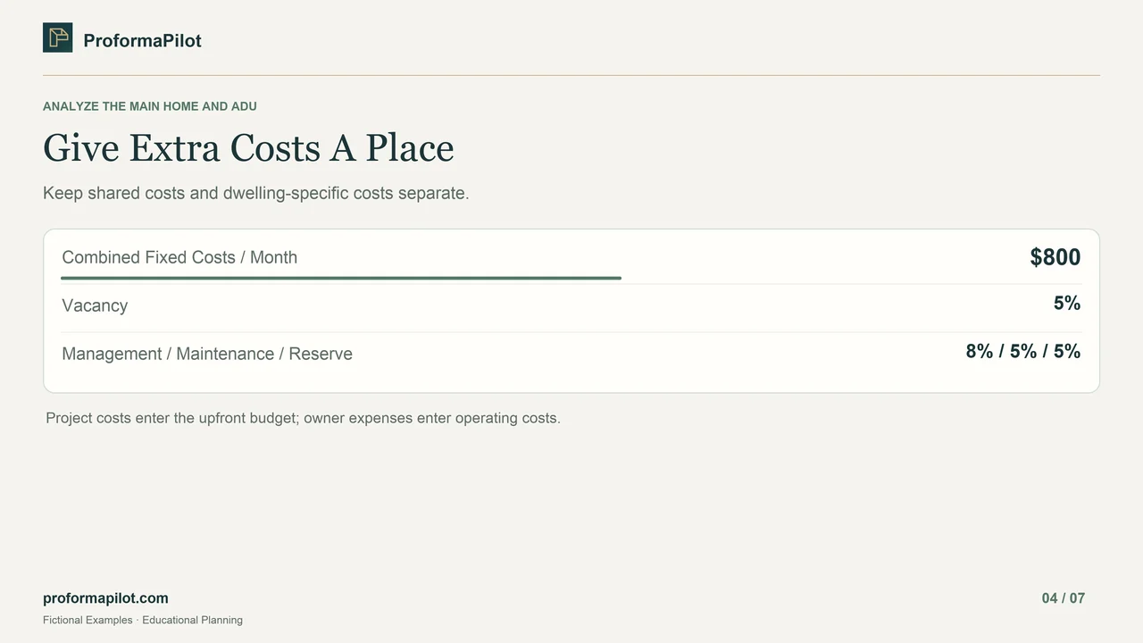 Give Extra Costs A Place: Keep shared costs and dwelling-specific costs separate.