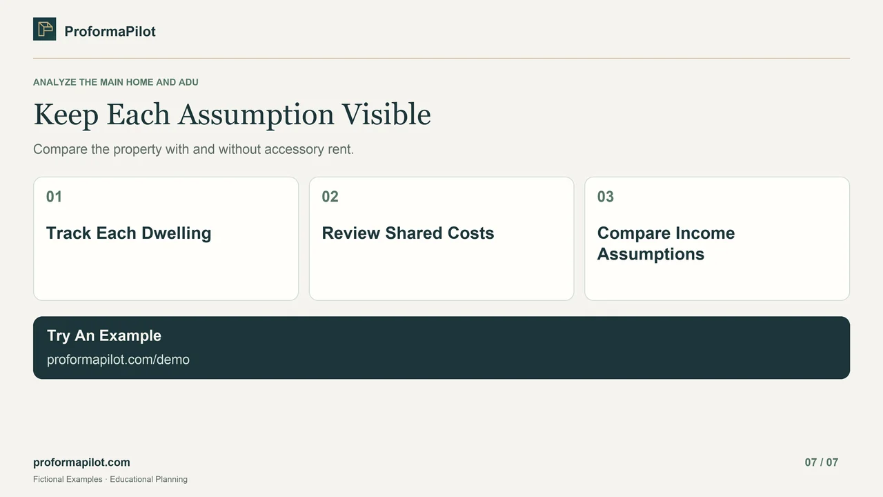 Keep Each Assumption Visible: Track Each Dwelling; Review Shared Costs; Compare Income Assumptions