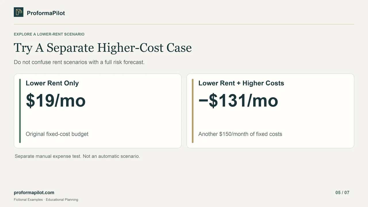 Try A Separate Higher-Cost Case: Do not confuse rent scenarios with a full risk forecast.