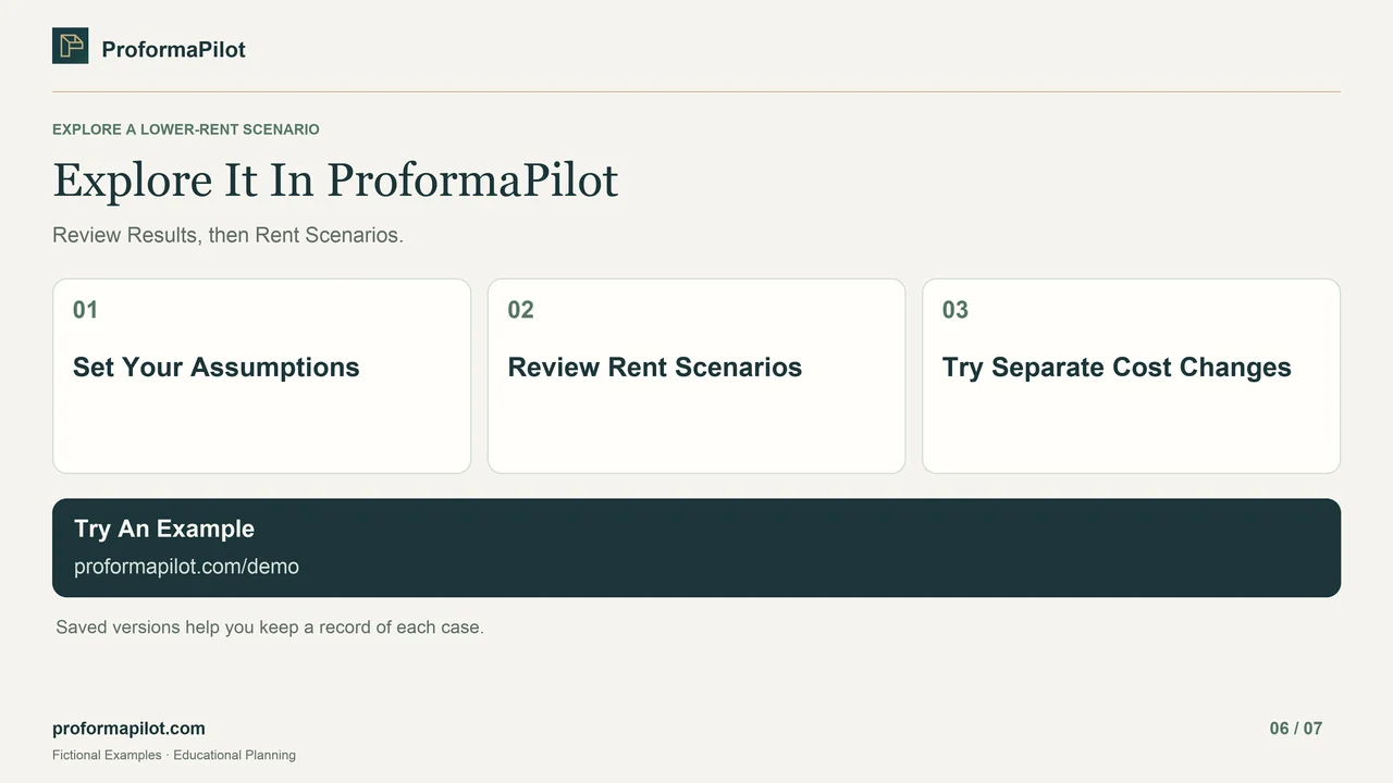 Explore It In ProformaPilot: Set Your Assumptions; Review Rent Scenarios; Try Separate Cost Changes